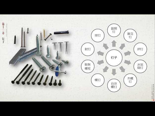 Инструменты и приборы для контроля затяжки