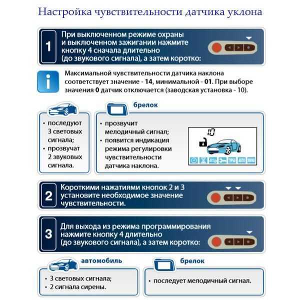 Воздействие