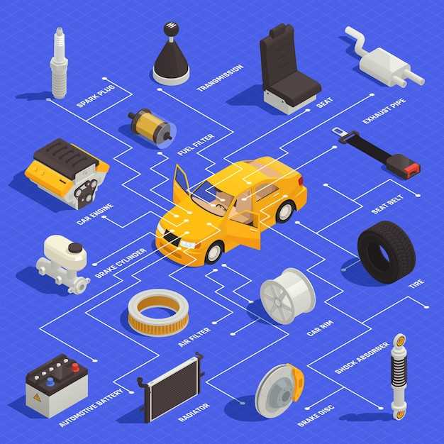 Конструктивные особенности и типы коробок передач