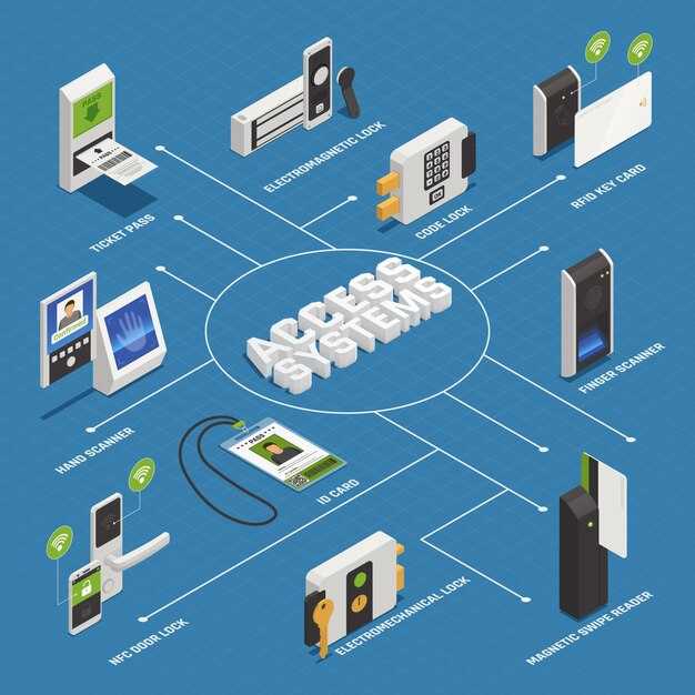 Как выбрать подходящий тариф для работы GSM модуля