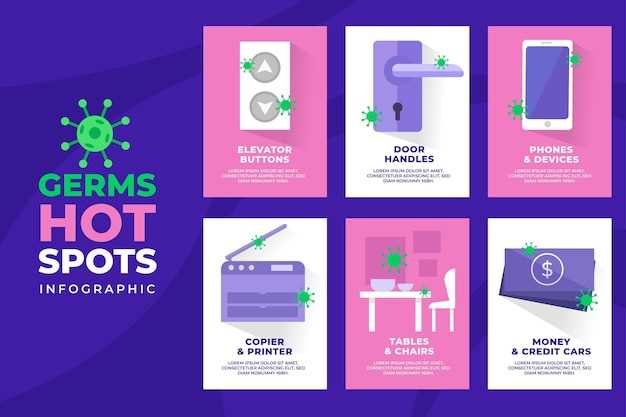 Определение времени для проведения процедуры