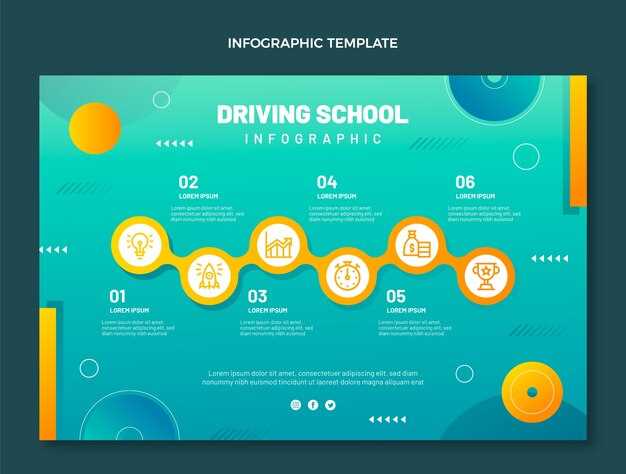 Определение минимальной и максимальной длительности занятий