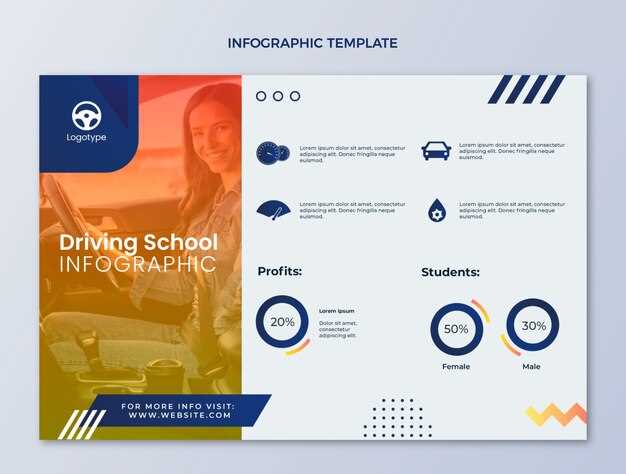Методики учета прогресса и контроля посещаемости уроков