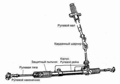 Правильные