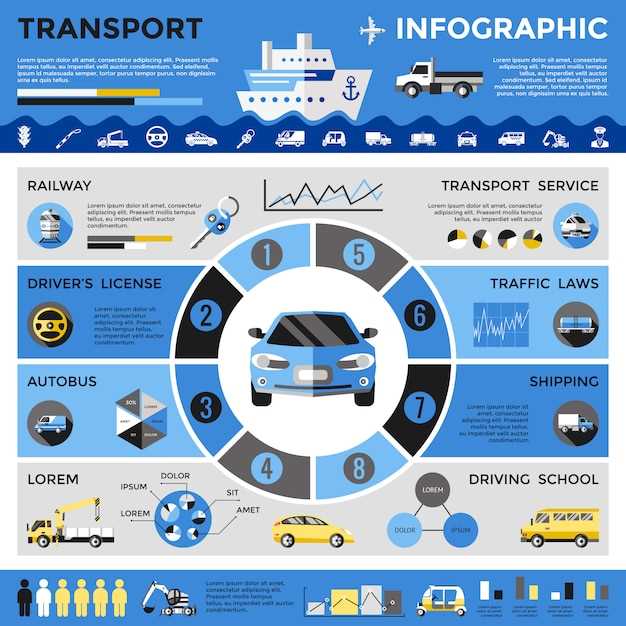 Использование таблиц и данных для поиска и анализа кодов по регионам