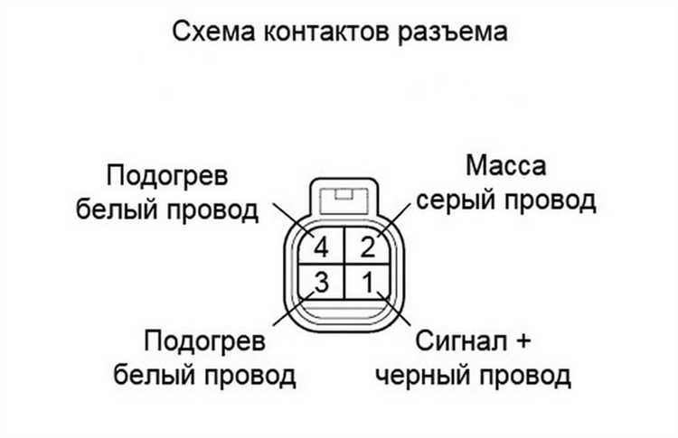 Влияние