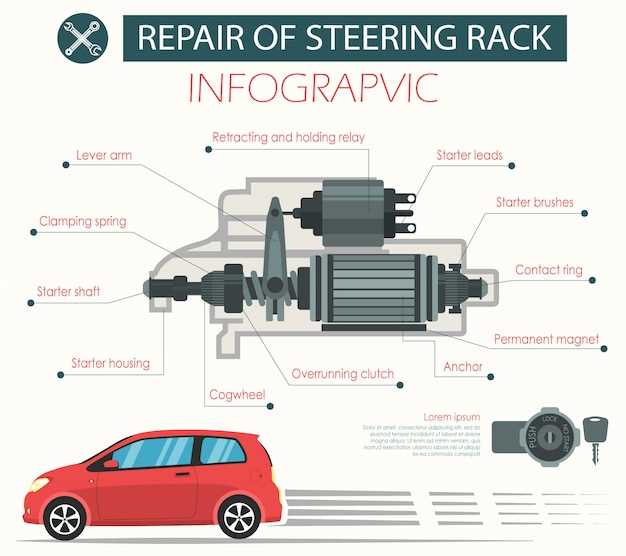 Кузовные крепления и их влияние на управляемость