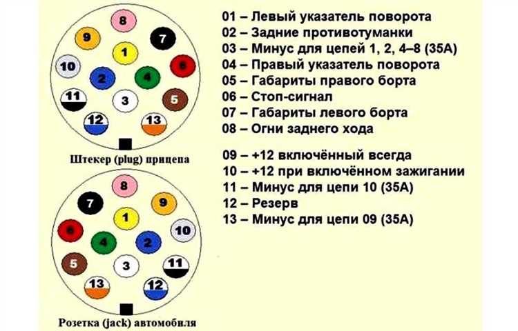 Правильное